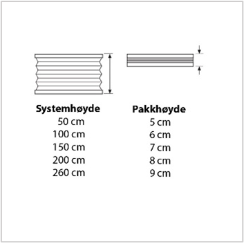 Pakkhøyde for duette plissegardin.